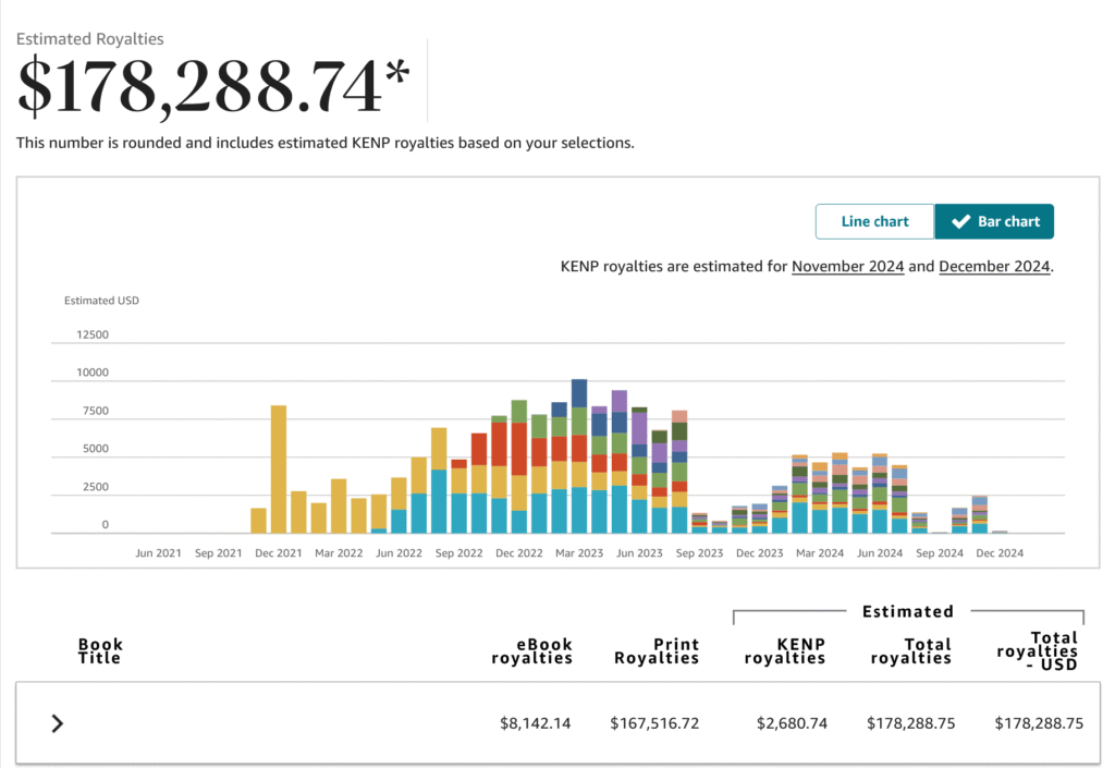 KDP Royalties Report Lifetime